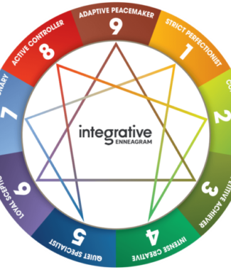 Enneagram Assessment